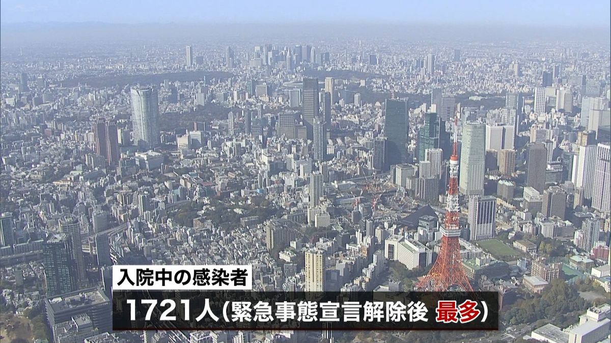 東京４４９人　入院患者　宣言解除後で最多