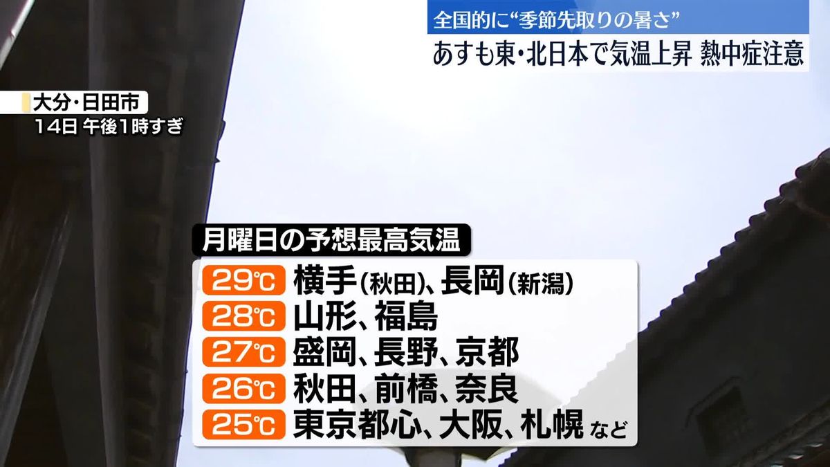 【天気】大分・日田で真夏日に迫る　月曜日も東日本や北日本は季節先取りの暑さになる見込み