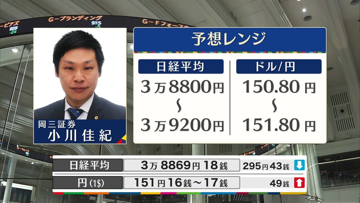 きょうの株価・為替予想レンジと注目業種