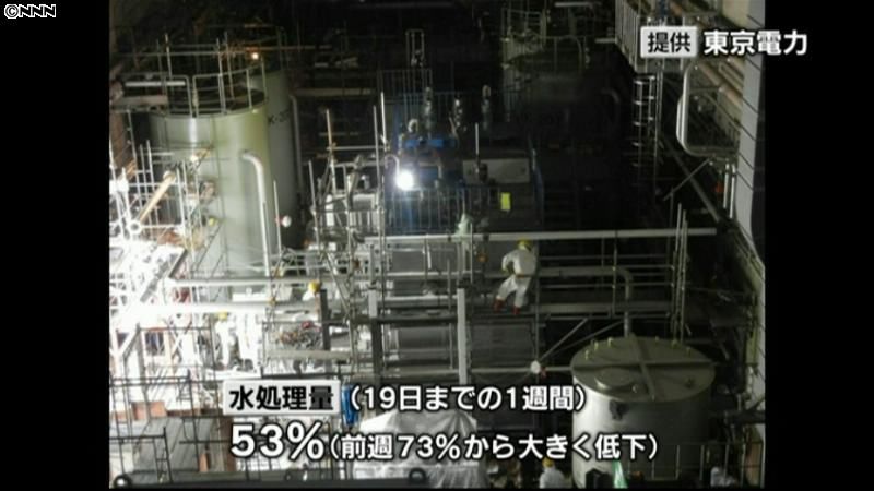 福島第一の汚染水処理、稼働率５３％に低下