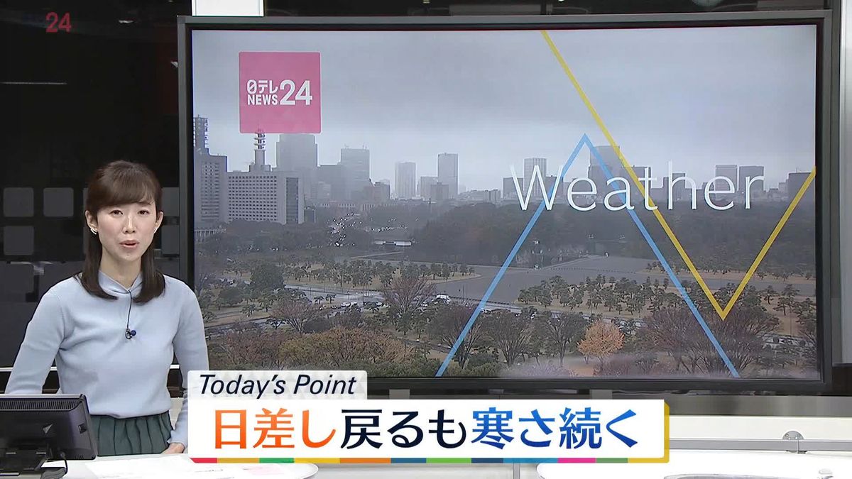 【天気】関東から西の太平洋側は日差し戻る　北日本や東北は雨や雪