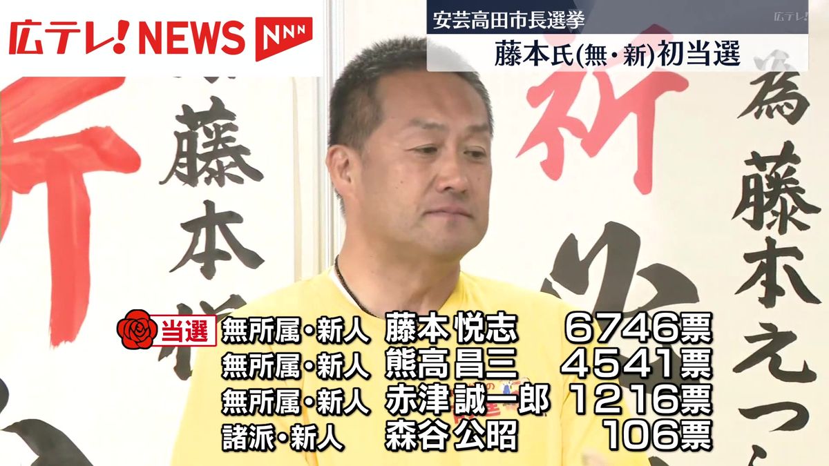 広島・安芸高田市長選　新人の藤本悦志氏が当選　石丸前市長は都知事選で小池氏に敗れる