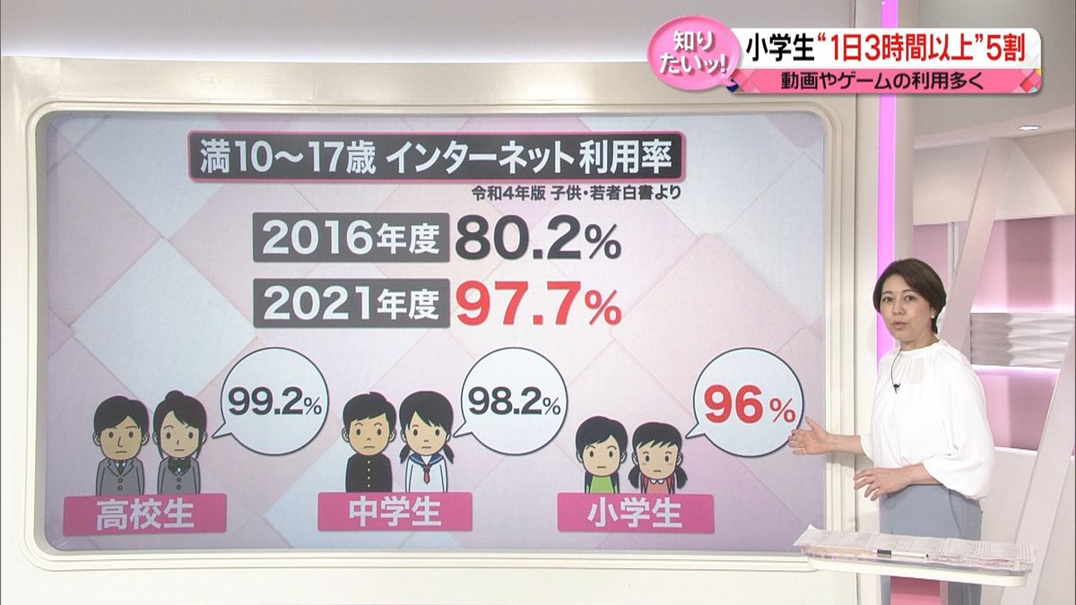 【解説】高齢者によるネット利用急増「生きがい」は使わない人の3倍以上の調査も　一方、”依存”本人気づかないケースも