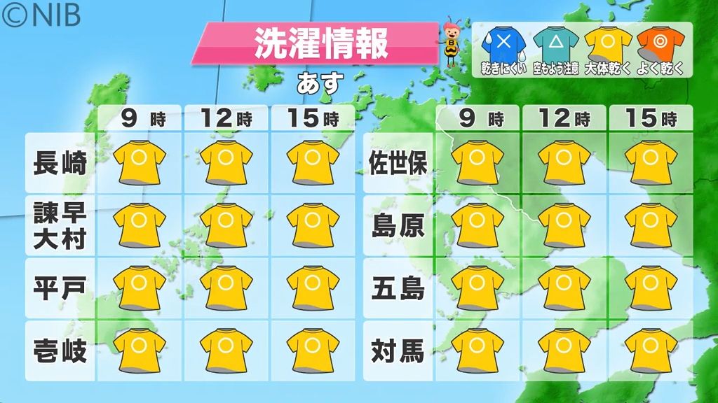 【天気】18日は寒さ和らぎ安定した “冬晴れ” に　19日は曇り空で午後から雨の可能性《長崎》