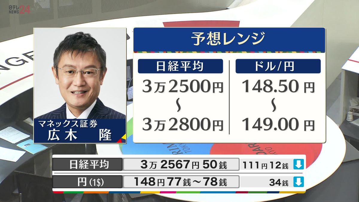 きょうの株価・為替予想レンジと注目業種