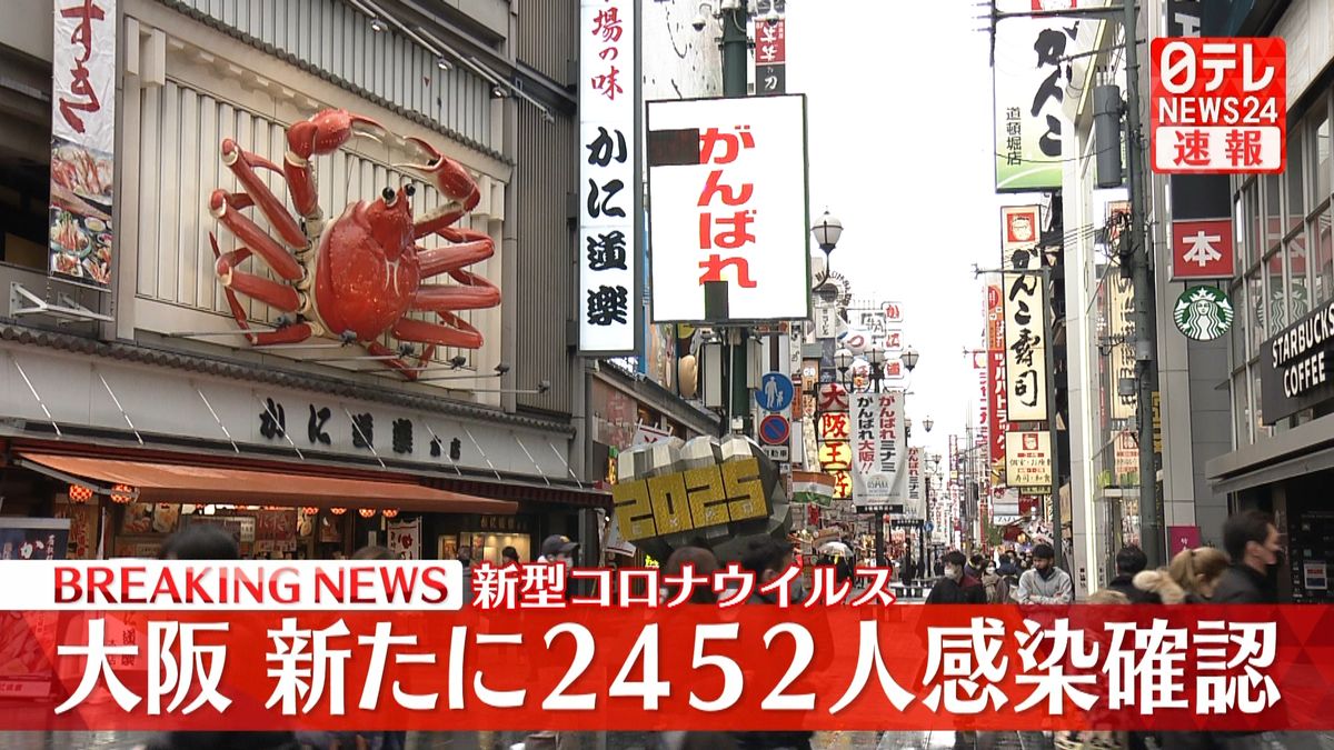 大阪の感染２４５２人　４か月ぶり２千人超