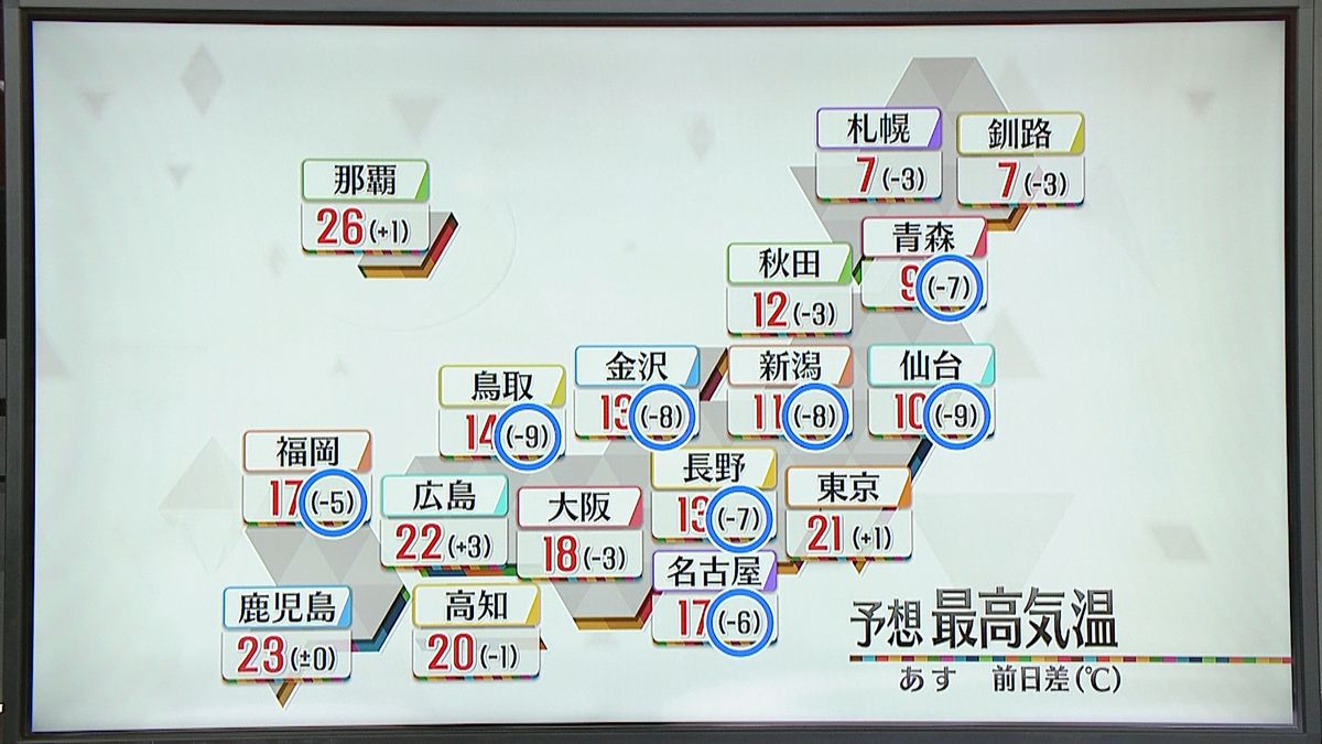 【天気】全国各地で雨　多くで来月1日にかけ気温低く