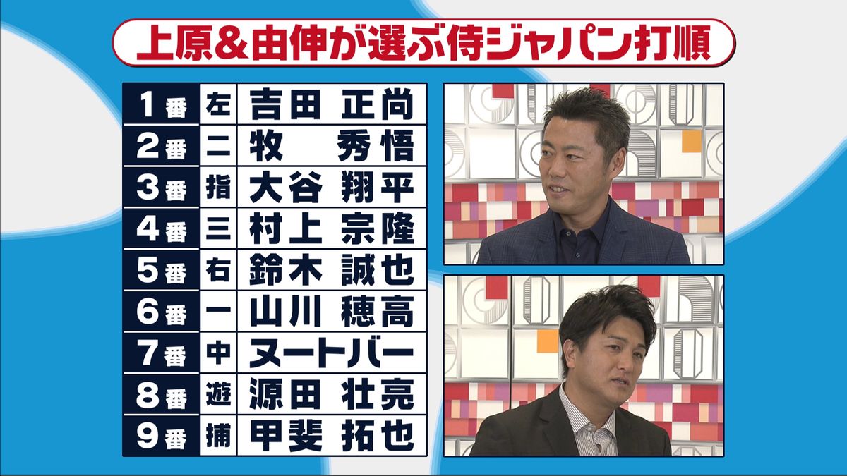 上原浩治と高橋由伸が選ぶ侍ジャパンの打順　大谷翔平は3番　カギは1・2番の出塁