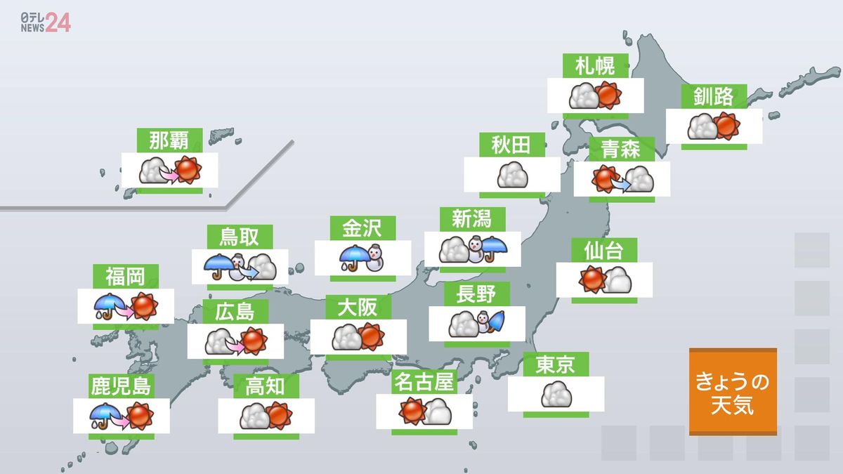 【天気】関東から九州、昼前後～夕方は雨や雪　東北と北海道、所々で雪