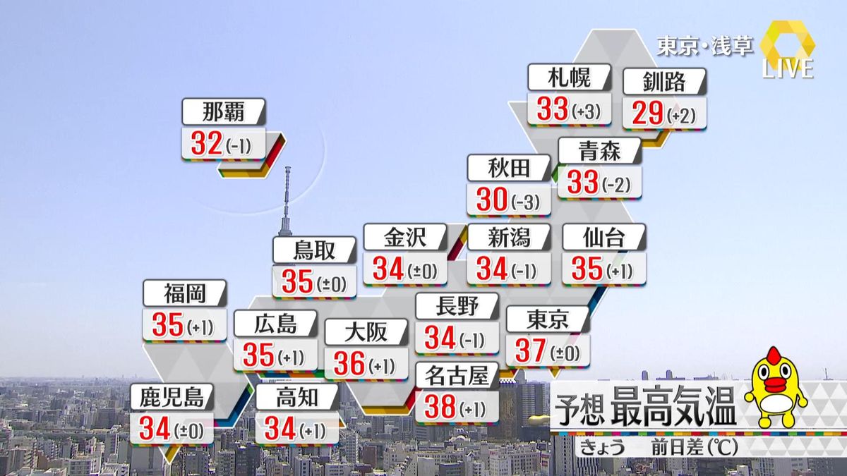 【天気】広く晴れ　関東や東海の内陸は40℃に迫る危険な暑さの所も
