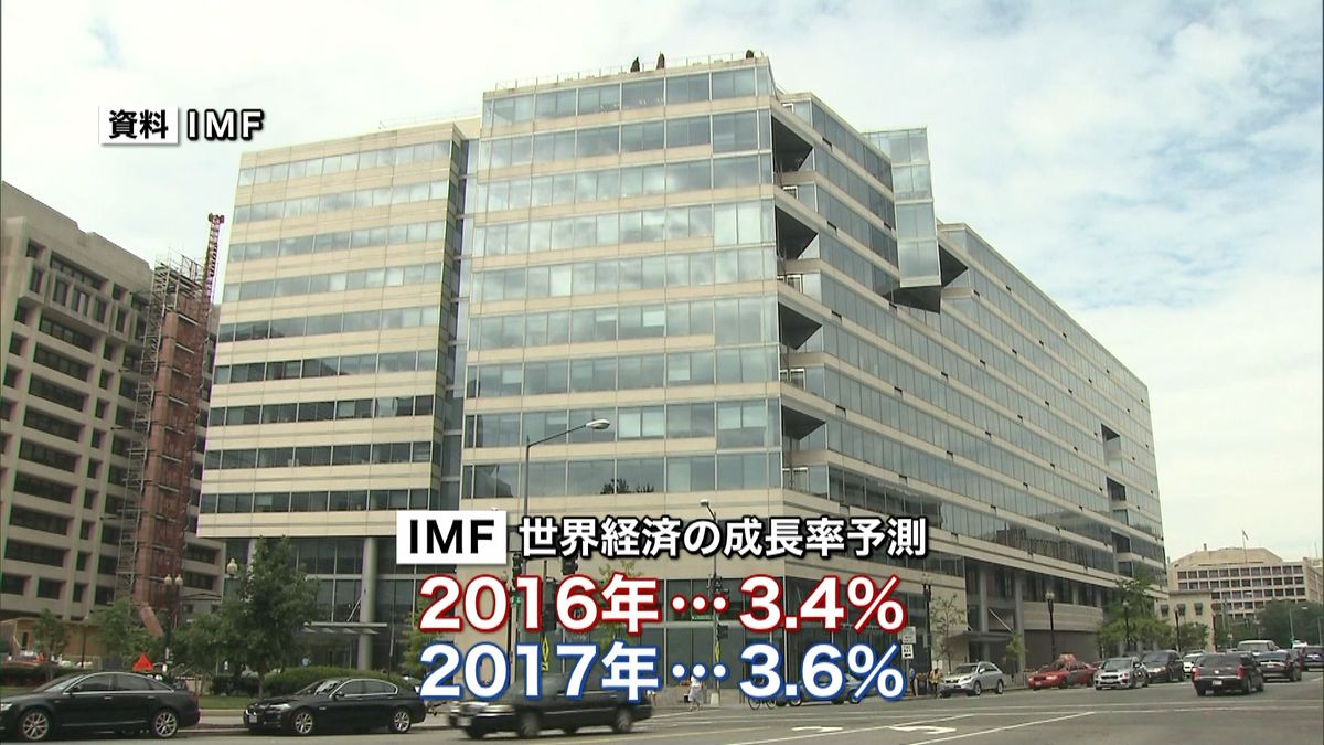 ＩＭＦ　世界成長率を３．４％に下方修正