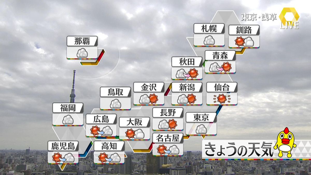 【天気】太平洋側中心に広く晴れ　夜は九州・四国でにわか雨