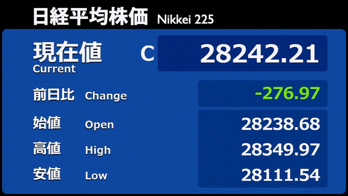 日経平均　米大統領就任式控え様子見ムード