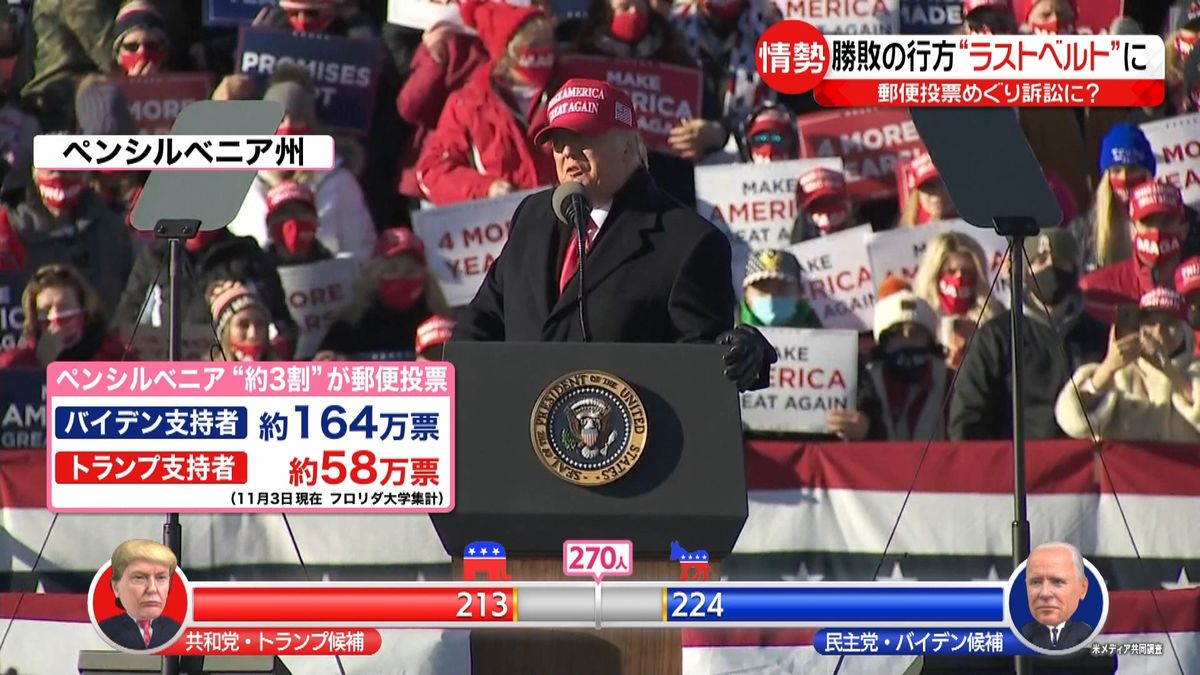 大接戦の米大統領選　今後の展開を整理