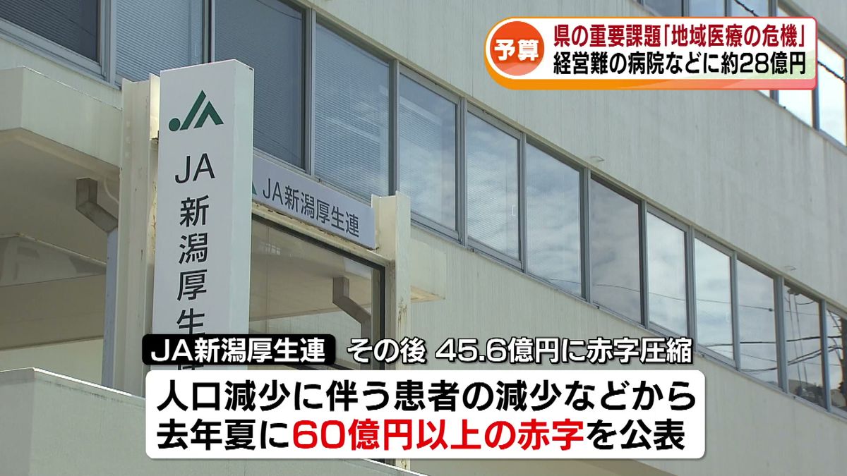 【県予算③】県の重要課題「地域医療の危機」　経営難の病院などに約28億円 《新潟》