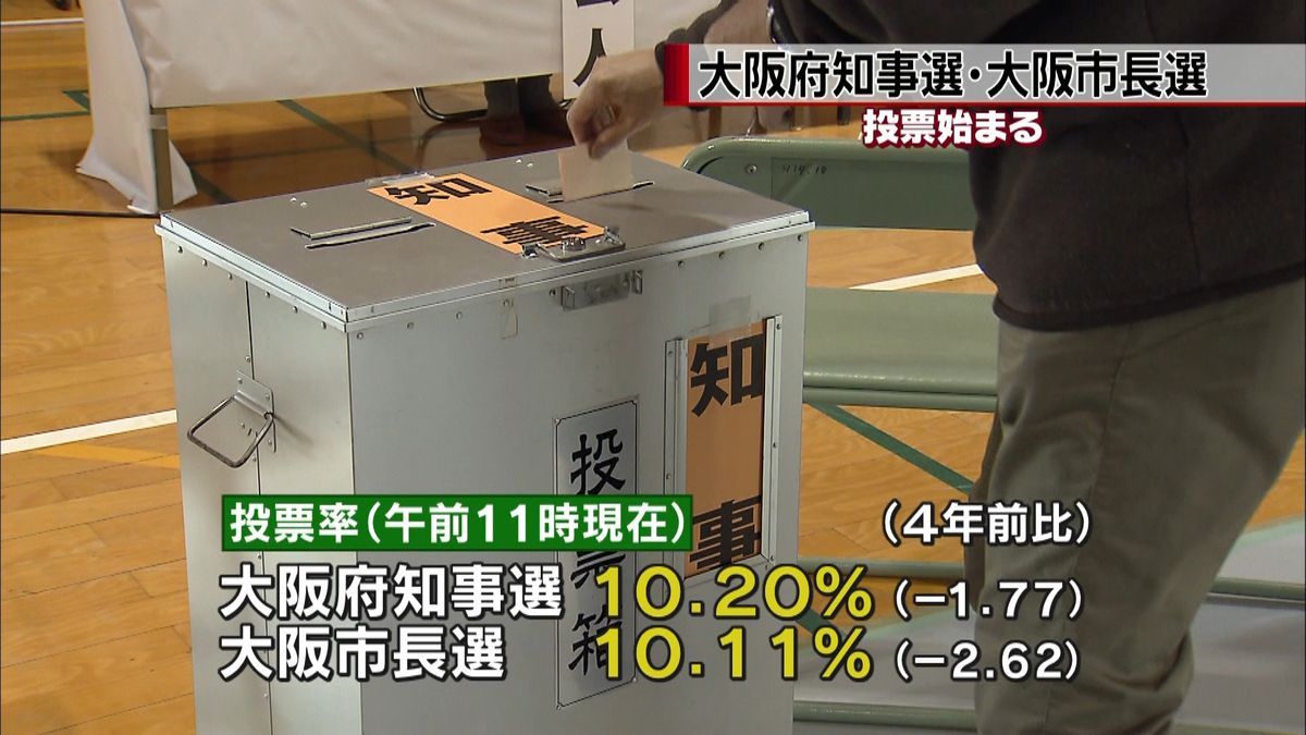 “維新ＶＳ非維新”大阪Ｗ選挙　投票始まる