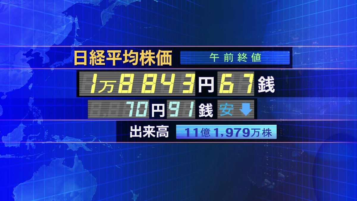 日経平均１万８８４３円６７銭　午前終値