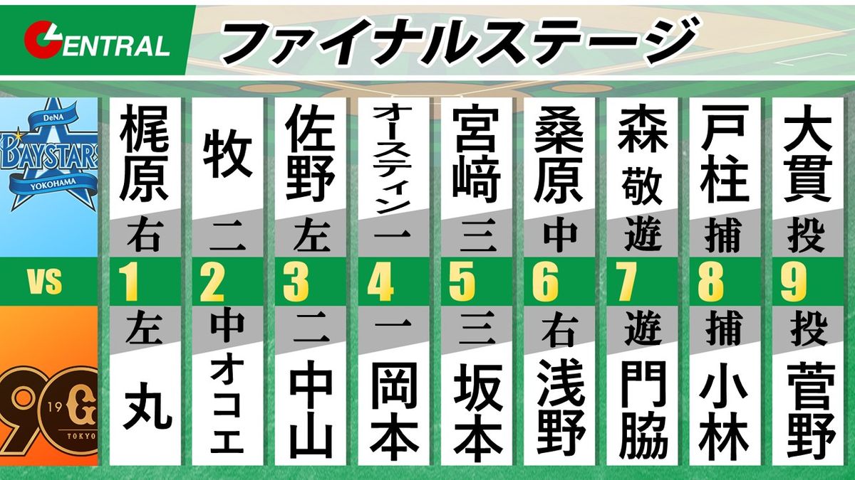 10月17日の巨人対DeNAスタメン