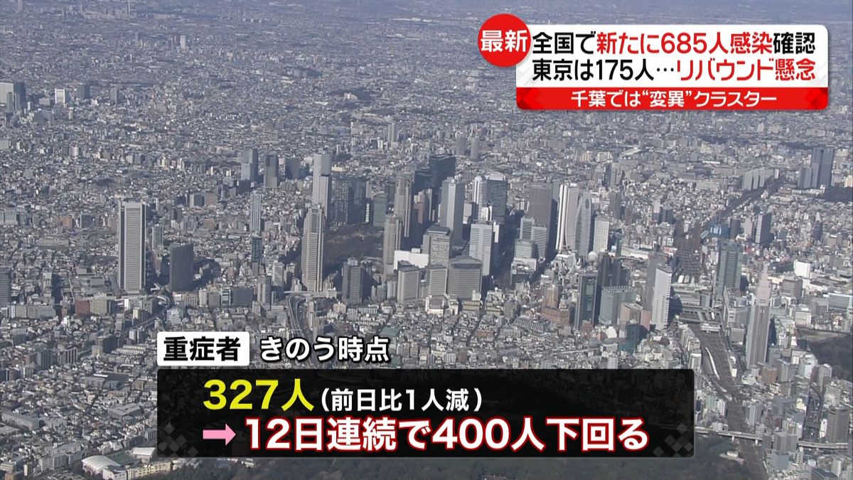 全国感染者６８５人（１８：４５）