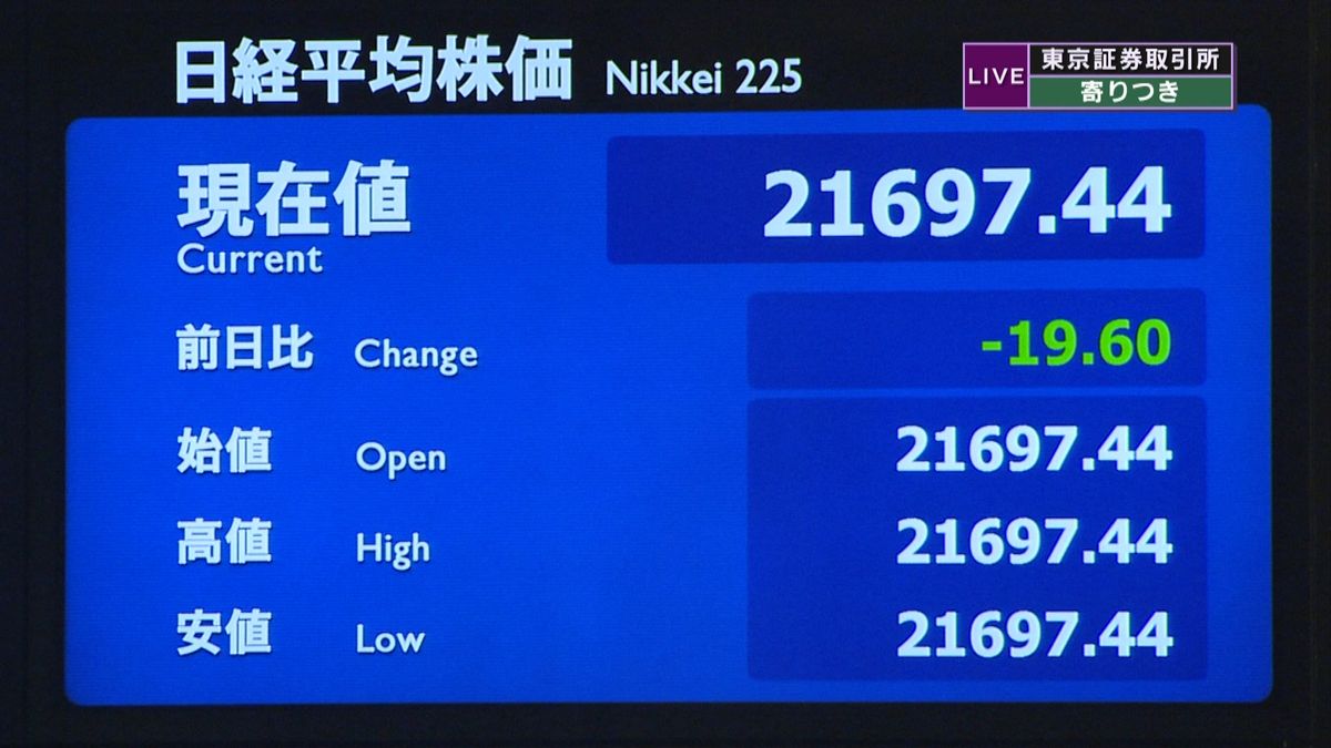 日経平均株価　前日比１９円安で寄りつき