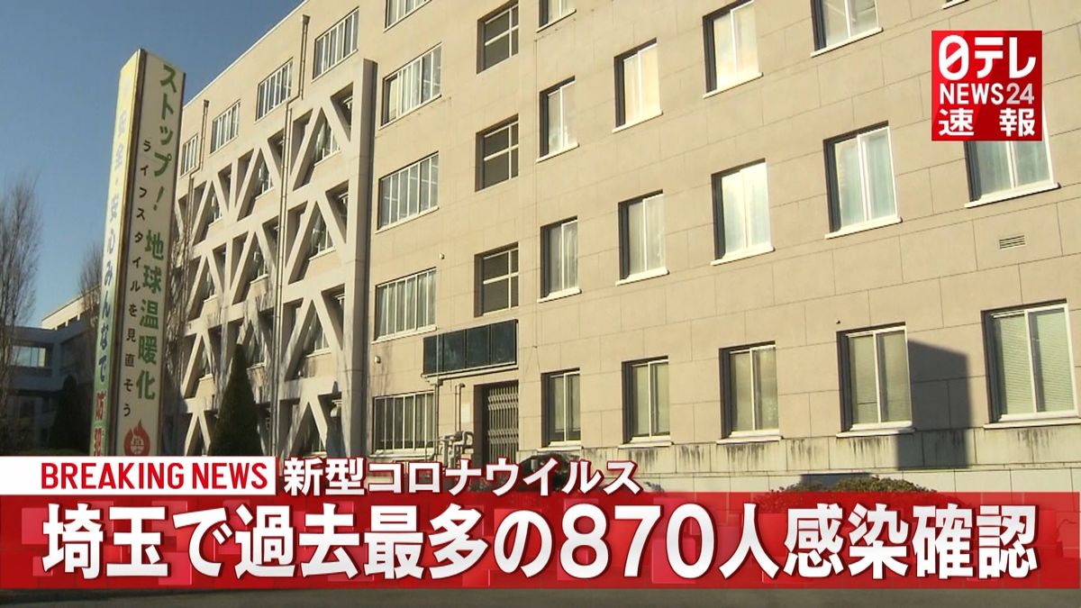 埼玉で過去最多８７０人を確認　新型コロナ