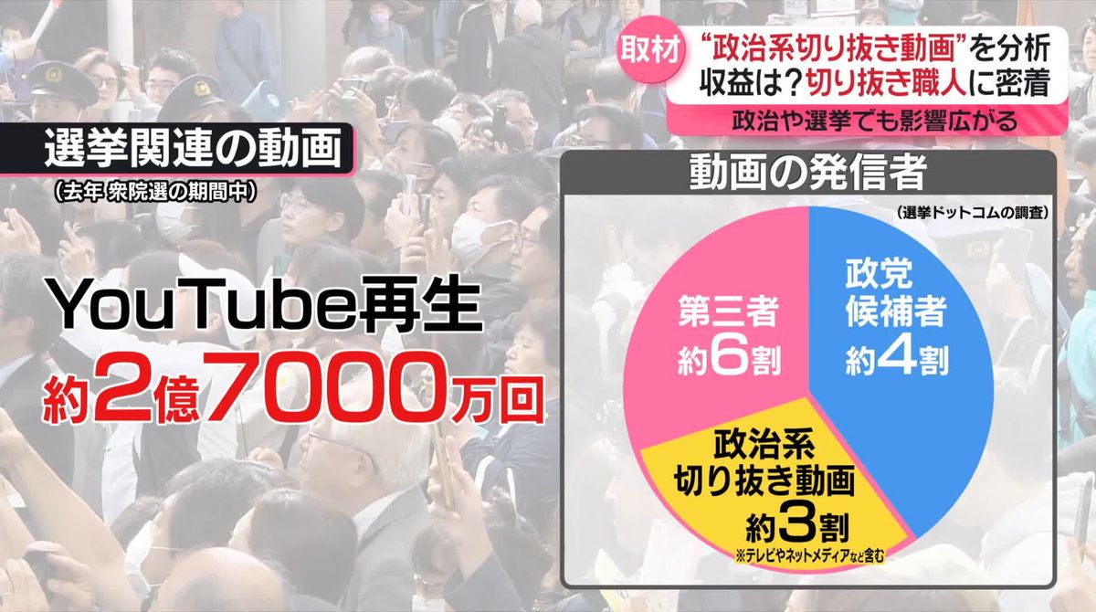 “切り抜き動画”政治への影響も…収益や課題は？　切り抜き職人に密着