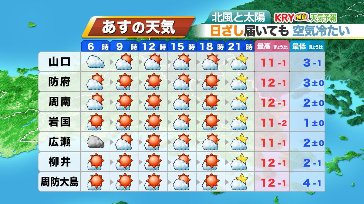 27日(火)の天気予報