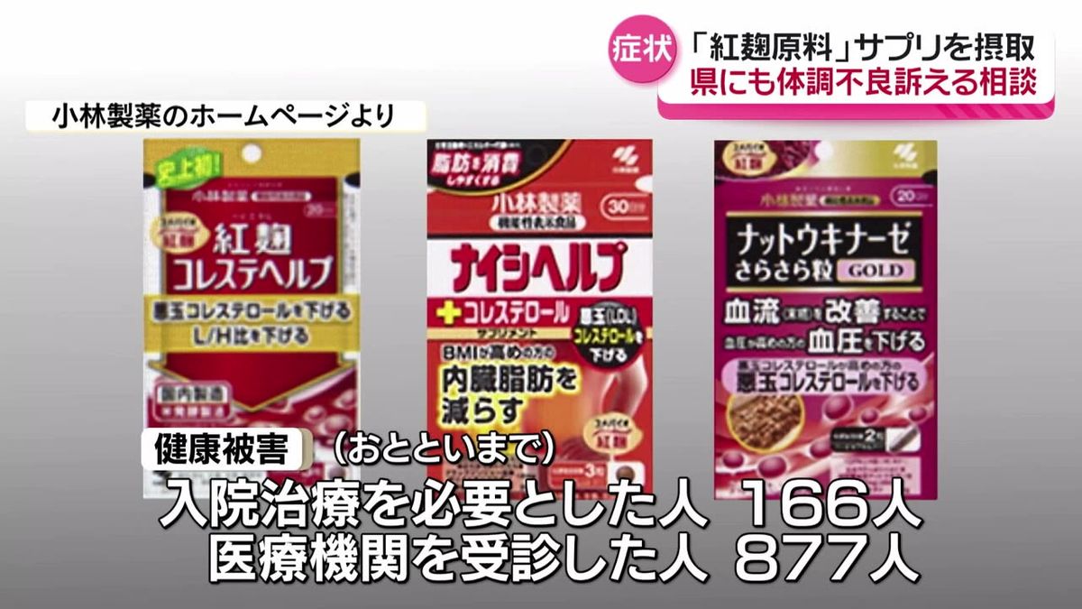 サプリを摂取　40代女性が体調不良訴え保健所に相談