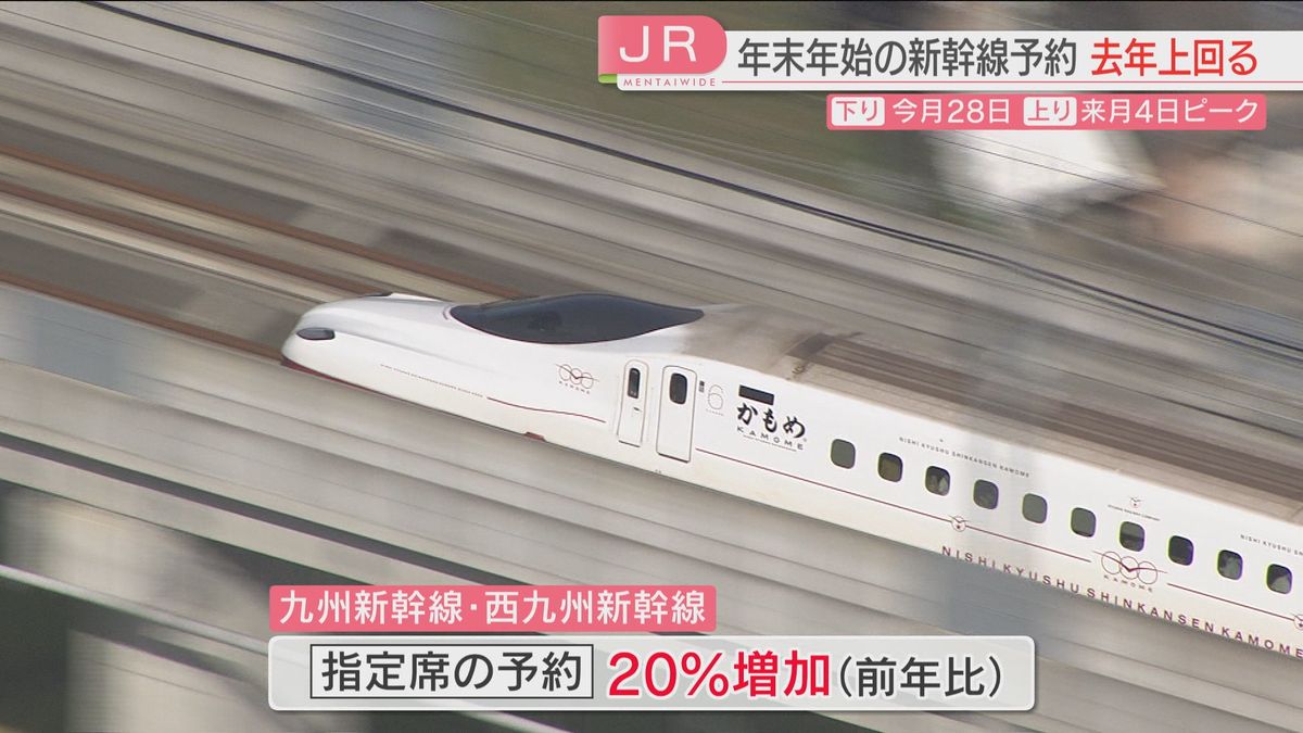 【年末年始のJR予約】山陽新幹線・九州新幹線・西九州新幹線　いずれも去年を上回る　ピークは下りが28日　上りが1月4日