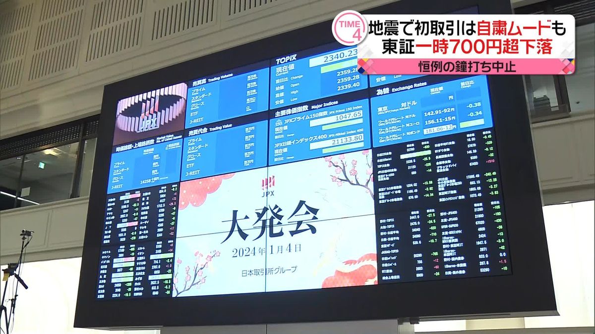 東証で大発会　地震で初取引は自粛ムードも…一時700円超下落　恒例の鐘打ちは中止