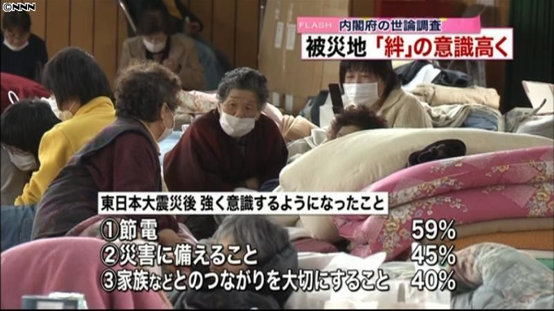 震災後、被災地で「絆」意識高まる～内閣府