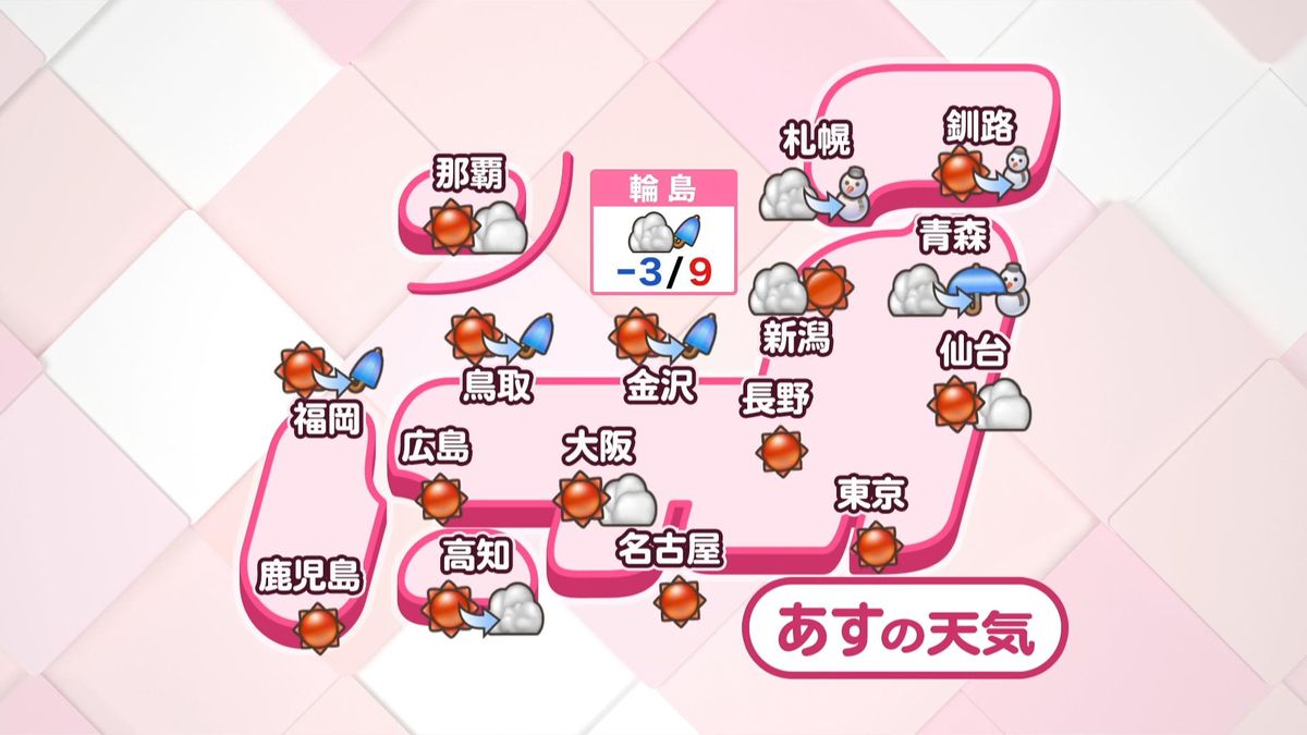 【あすの天気】朝は全国的に冷え込み強まる　石川は日中に晴れ間も夜遅くは雨