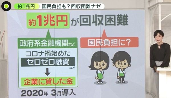 「ゼロゼロ融資」導入時の状況は