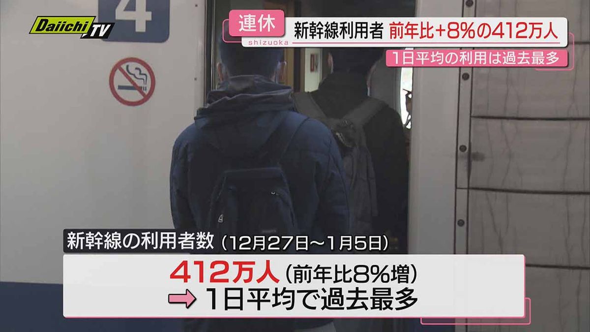 【年末年始】東海道新幹線利用者412万人で前年同期8％増…一日平均利用者は最高に“9連休”要因か(JR東海)