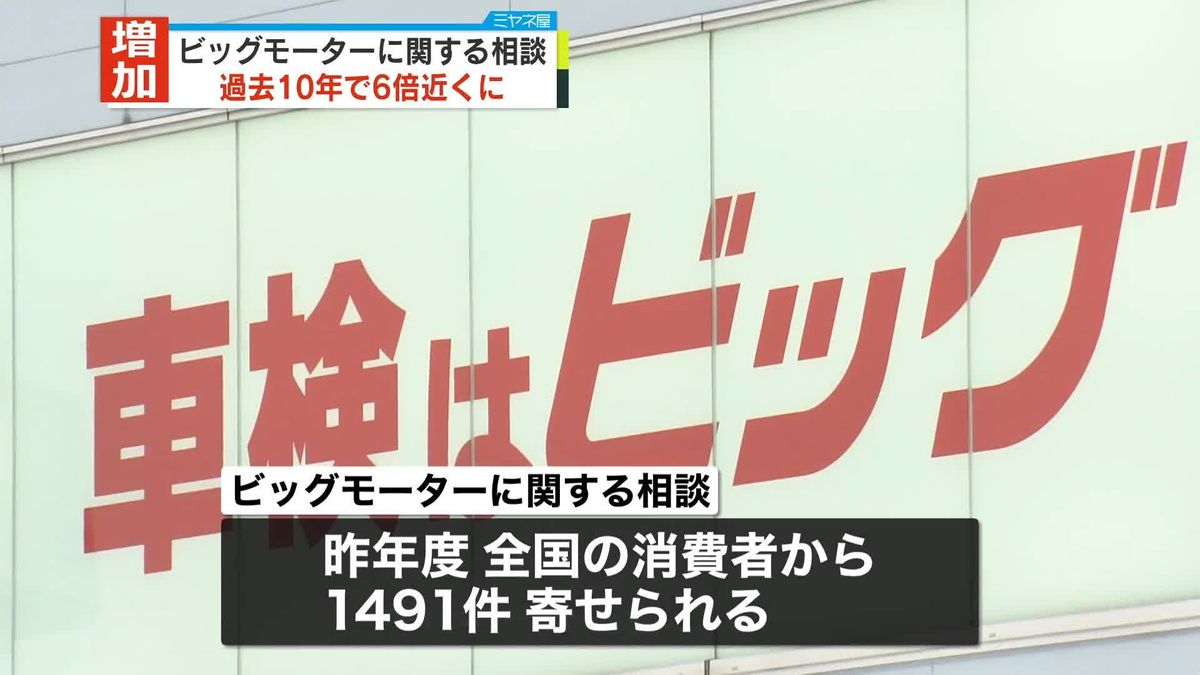 ビッグモーターに関する相談　6倍近くに増加　国民生活センター