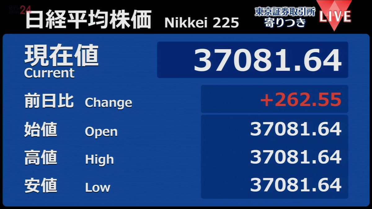 日経平均　前営業日比262円高で寄りつき