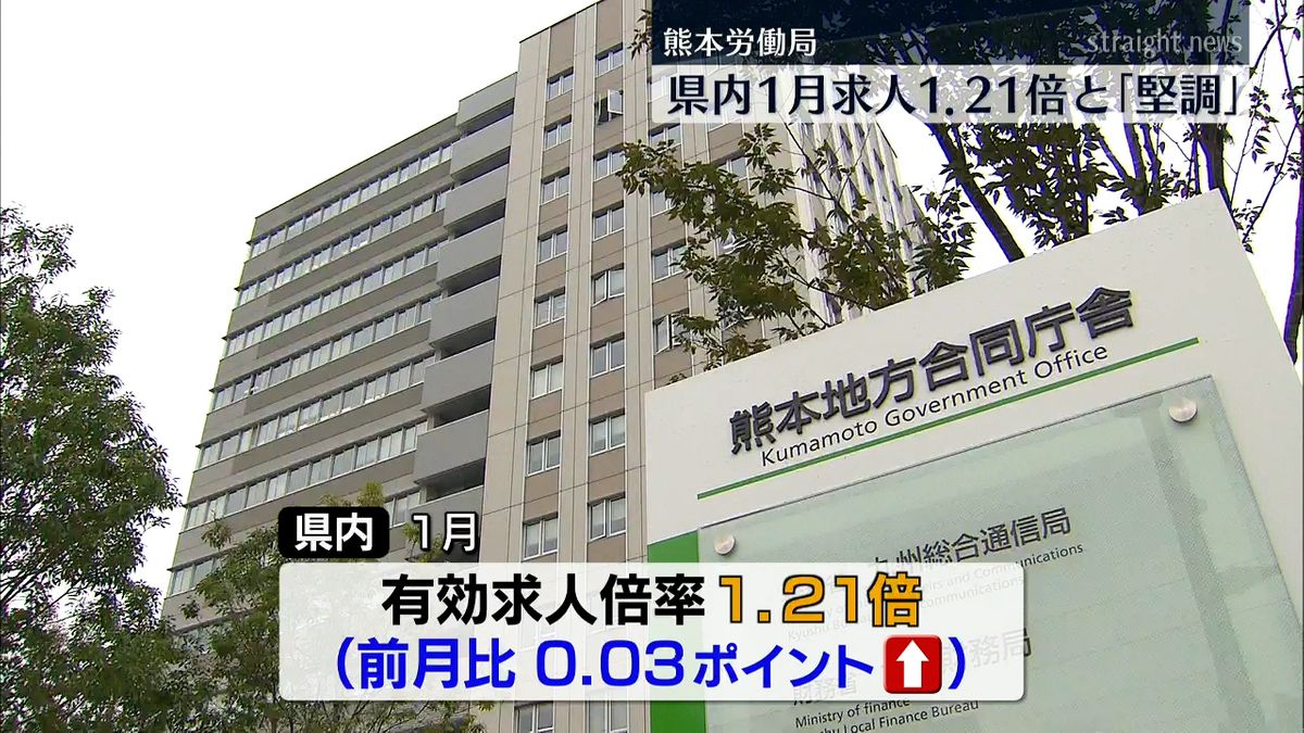 熊本県内1月の有効求人倍率1.21倍「引き続き堅調に推移」