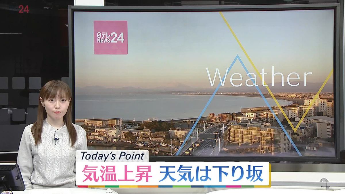 【天気】西から雨雲広がる 九州や四国は雷雨の所も　近畿や北陸、東海、北日本の日本海側も夜は次第に雨　関東～北日本は前日よりさらに気温上昇
