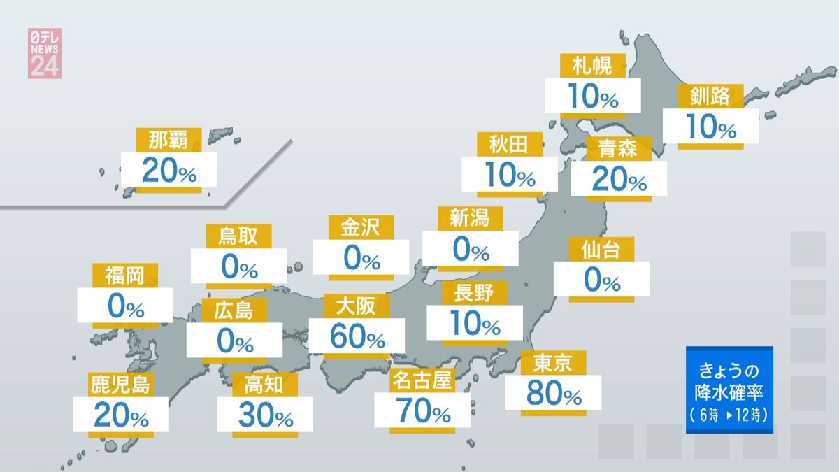 【天気】太平洋側は雲多く　日本海側は晴れ