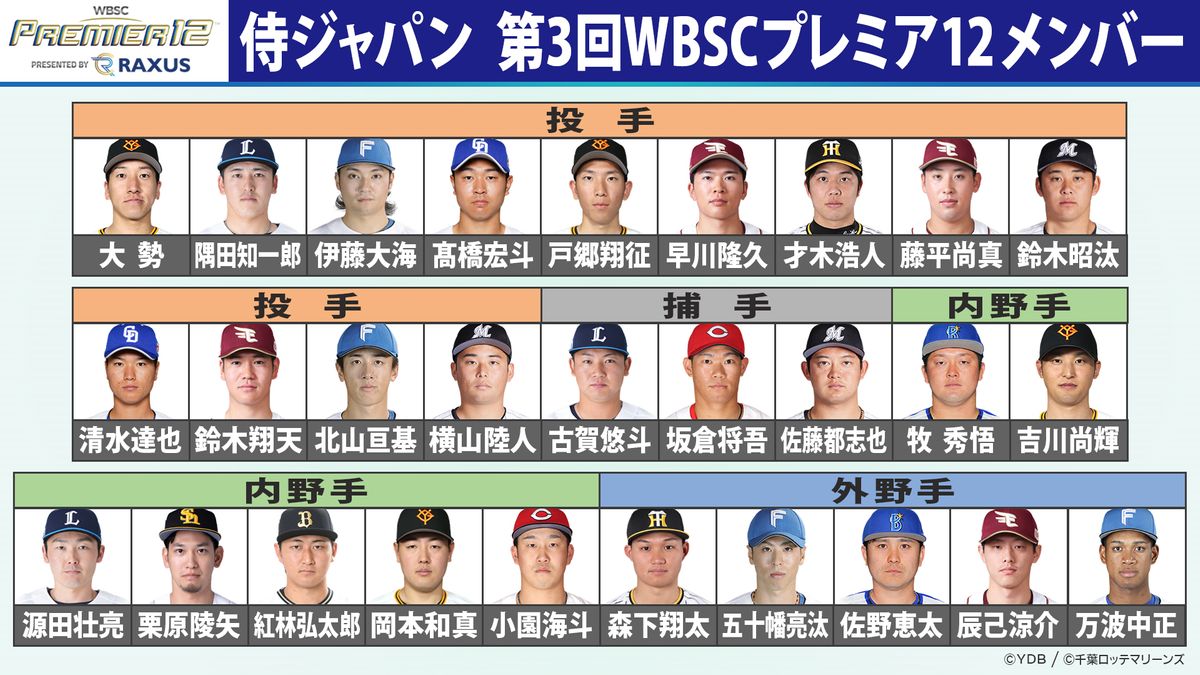 28選手】侍ジャパンメンバー発表 井端監督「目標は世界一」4番・最年長・今後の日程は（2024年10月9日掲載）｜日テレNEWS NNN