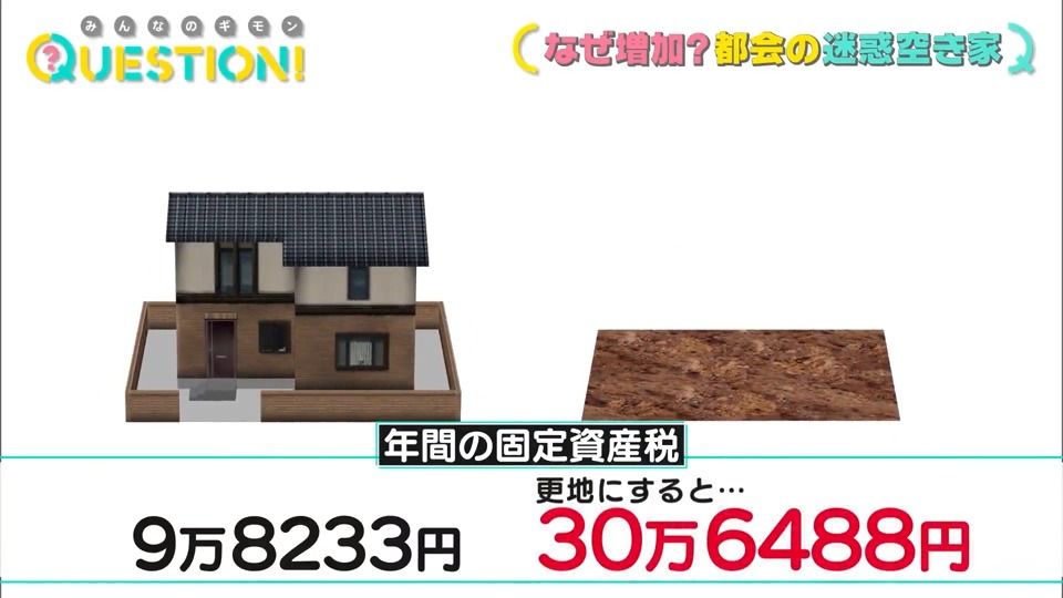 家があれば10万円、更地なら30万円