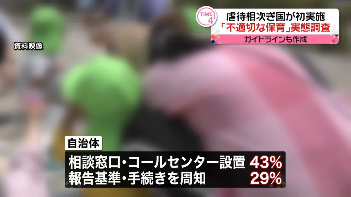 「不適切な保育」914件、うち「虐待」90件　保育園での虐待相次ぎ、国の初の実態調査で確認　認識の差から回答にばらつきも