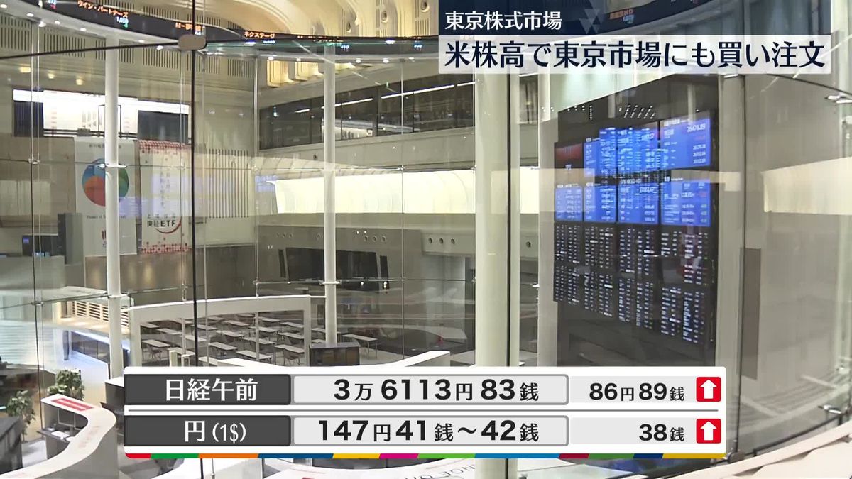 日経平均3万6113円83銭　午前終値