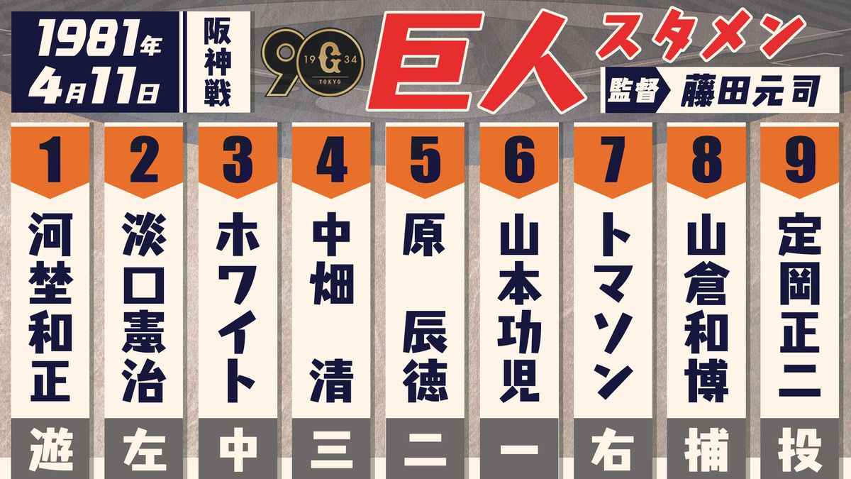 【あの日のスタメン】巨人・定岡正二がライナー頭部直撃から中5日で達成したのは・・・？