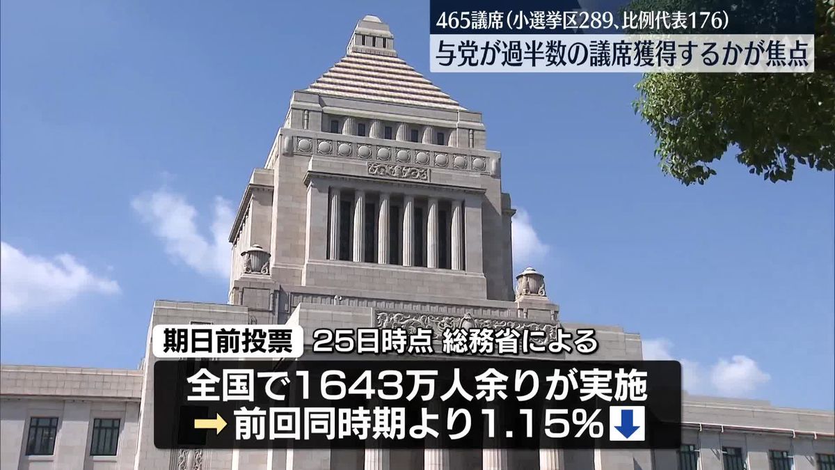 衆院選　きょう投票日　政治改革や物価高対策など争点