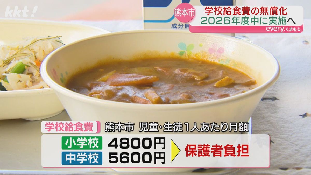 熊本市の学校給食費の保護者負担額