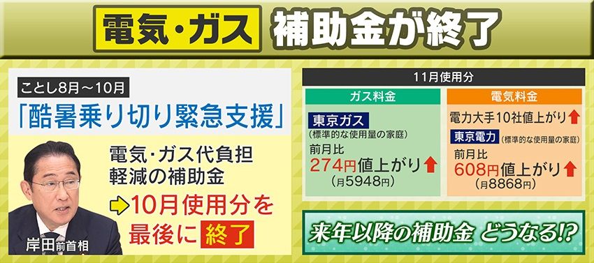 電気・ガスの補助金が終了