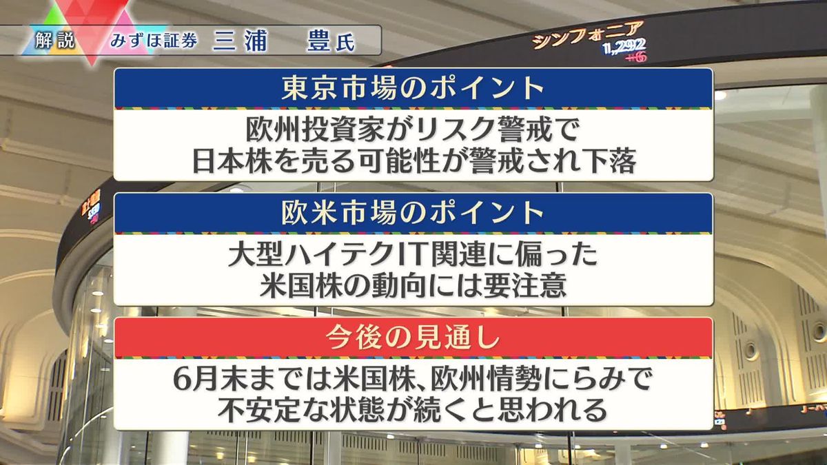 株価見通しは？　三浦豊氏が解説