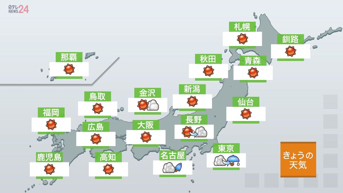 【天気】北～東日本の日本海側、西日本おおむね晴れ　関東と東海は雲広がりやすい