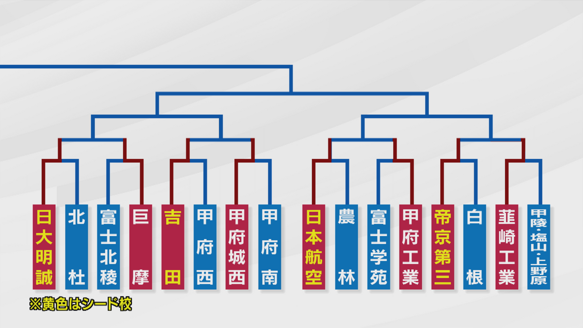 シード校は全て初戦突破